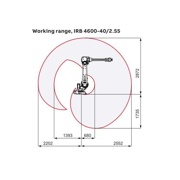 Pick And Place Robotic Arm 6 Axis ABB IRB 4600-40/2.55 พร้อม CNGBS โรบอ ...