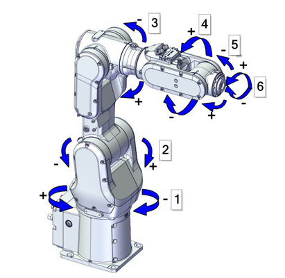 แขนหุ่นยนต์ ABB 6 แกน Cobot CRB1100 พร้อม RobotiQ Robot Gripper สำหรับหุ่นยนต์ประกอบ