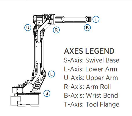 เครื่องเชื่อมอาร์คแขนหุ่นยนต์ Yaskawa อุตสาหกรรม 6 แกนและไฟฉายเชื่อม Mig