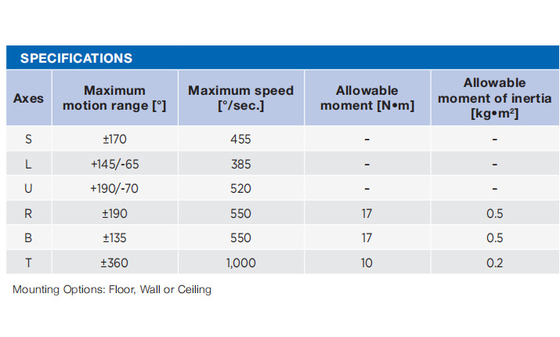 เครื่องเชื่อมอาร์คแขนหุ่นยนต์ Yaskawa อุตสาหกรรม 6 แกนและไฟฉายเชื่อม Mig