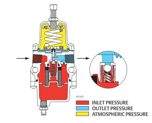 วาล์วควบคุมการไหลของลมด้วย 37303 Samson Valve Positionoer และ Fisher 67CFR 225 Air Filter Regulator