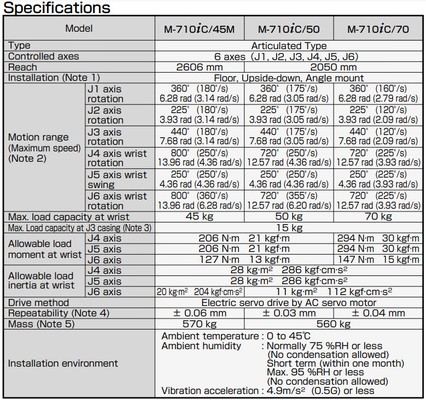 การจัดการน้ำหนักบรรทุก 45 กก. แขนหุ่นยนต์ Fanuc M-710iC การปิดผนึกและการเชื่อมด้วยมือ
