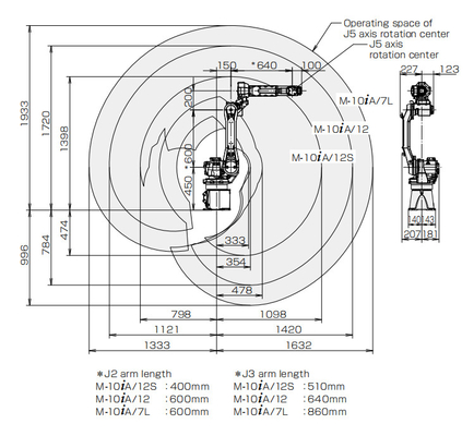 GBS Robot Rail สำหรับหุ่นยนต์เชื่อม Fanuc ขนาด 12 กก. 100iC และ M-10iA