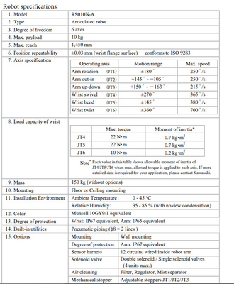 ใช้หุ่นยนต์คาวาซากิ 6 แกนความเร็วสูงอย่างง่าย RS010N พร้อมไฟฉายเชื่อม