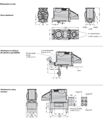 Smart Samson Valve Positioner อุณหภูมิสูง 3731-3