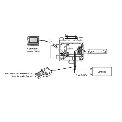 วาล์วควบคุมจีนพร้อม pneumatic azbil ตัวกำหนดตำแหน่งวาล์วอัจฉริยะ SVX 1000 และตัวควบคุมตัวกรองฟิชเชอร์ 67CFR