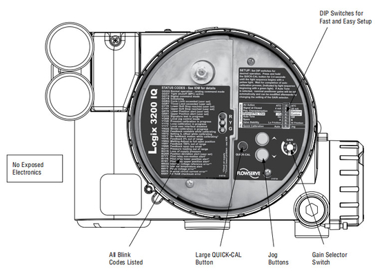 วาล์วควบคุมลมพร้อม Flowserve Positioner สีขาวและสีแดงความแม่นยำสูง USA Logix 3200 MD