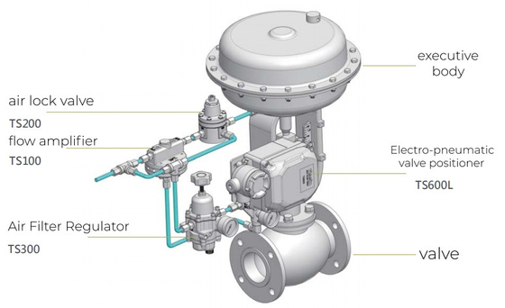 วาล์วควบคุม Chuan Yi ของจีนพร้อม Tissin TS600L EP Positioner และ Fisher 67CFR วาล์วลดความดัน