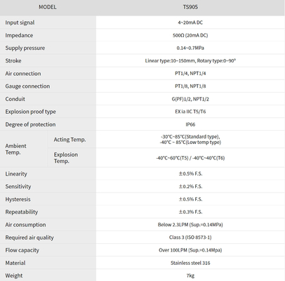 นิวเมติกวาล์วพร้อม Tissin TS905 Smart Valve Positioner และ Fisher Fisher 67CFR วาล์วลดแรงดัน