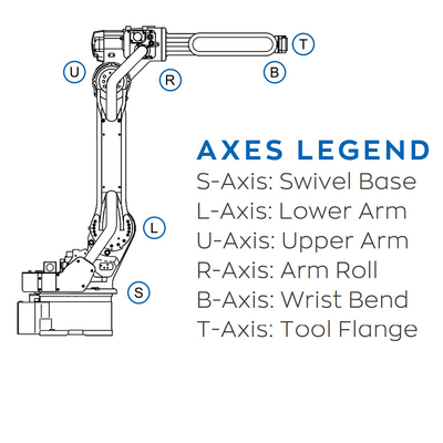 YASKAWA หุ่นยนต์ AR1440 กับ 1440MM Reach เป็น 6 Axis หุ่นยนต์แขนด้วย CNGBS หุ่นยนต์ Positioner สําหรับเครื่องปั่น