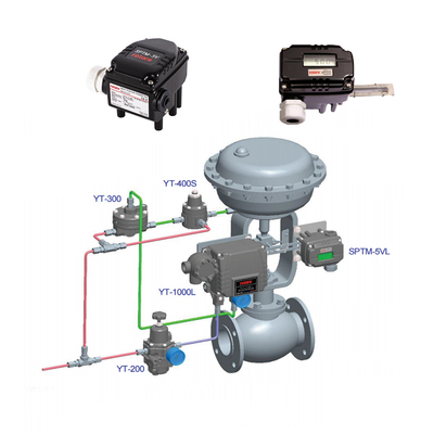 ส่วนลม ROTORK YTC SPTM-V6 SPTM-65V เครื่องส่งตําแหน่งสมาร์ทสําหรับวาล์วควบคุมจีน