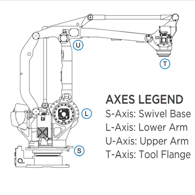 หุ่นยนต์อุตสาหกรรม YASKAWA MPL160II พร้อมแขนหุ่นยนต์ พร้อมภาระประโยชน์ 160KG สําหรับการทํากระปุก