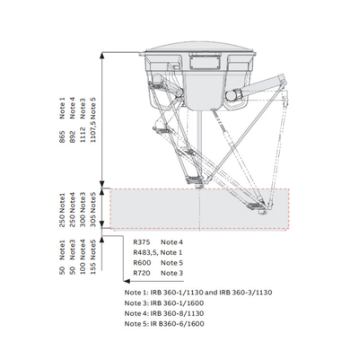 ABB อุตสาหกรรมหุ่นยนต์สมาร์ทแขน IRB 360 3 / 4 แกนด้วย CNGBS Guide Rail Pick And Place Machine โรบอตเดลต้า