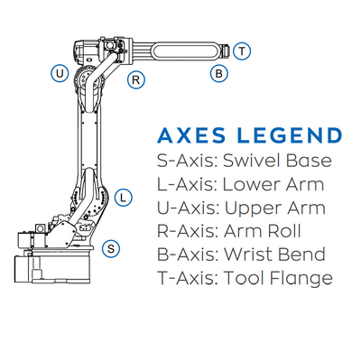 หุ่นยนต์อุตสาหกรรม GP35L ของ YASKAWA ด้วยภาระประโยชน์ 35KG เป็นแขนหุ่นยนต์สําหรับการจัดการวัสดุ