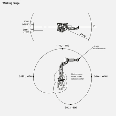 FANUC Robot M-10iD/12 Of 6 Axis Industrial Robot Arm With CNGBS Welding Positioner สําหรับการปั่น