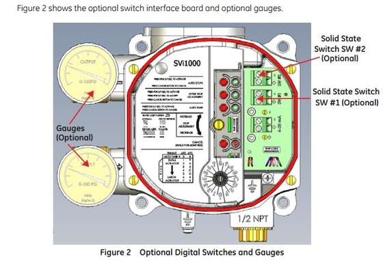 วาล์วควบคุมกับ GE Masoneilan Digital Valve Positioner SVI ซีรีส์ พร้อมจอและการสื่อสาร Hart