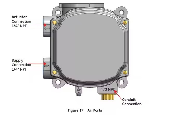 ผู้จัดจําหน่ายสินค้า Masoneilan SVI1000 ระบบตั้งแวลล์ Fisher 67CFR กําหนดการกรองสําหรับแวลล์ควบคุม Pneumatic