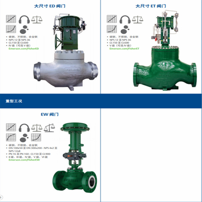 แวลฟ์สวิตชิ่งสกิ๊ด กับ Fisher Easy-e ED Control Valve 585C/657/667 อัตราผลักดันและ DVC6020 ควบคุมวาลฟ์ที่ปัญญา
