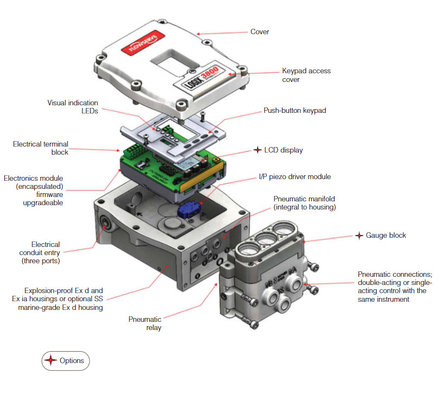 Flowserve Digital Valve Positioner 3800 520MD 3200MD กับ ASCO Solenoid Valves สําหรับแวลล์ควบคุมการไหลของลม