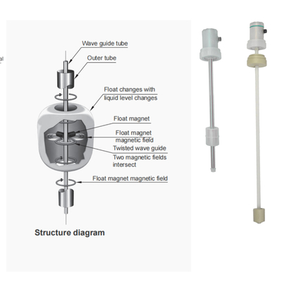 PVDF PP PFA เครื่องส่งระดับต้านการละลาย FeeJoy FJM-L เครื่องส่งระดับ magnetostrictive สําหรับถังเก็บ