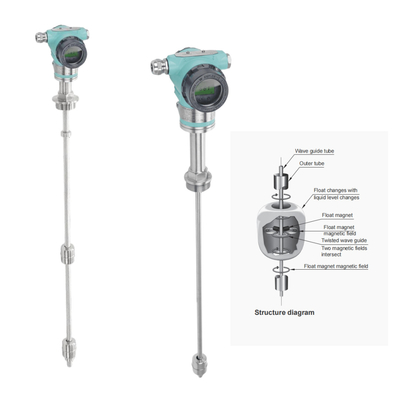 เครื่องส่งระดับที่กันระเบิด FeeJoy FJM-L เครื่องส่งระดับที่กระตุ้นด้วยแม่เหล็ก