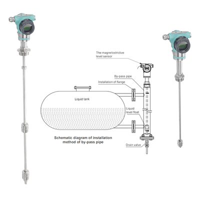 เครื่องส่งระดับที่กันระเบิด FeeJoy FJM-L เครื่องส่งระดับที่กระตุ้นด้วยแม่เหล็ก