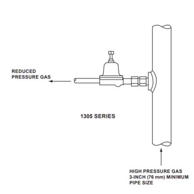 เครื่องปรับความดันสูง Fisher 1305 1305C 1305D เครื่องปรับความดันโพรเปานอากาศสําหรับสกิดมอนท์