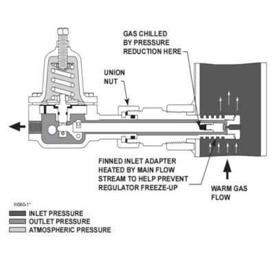 เครื่องปรับความดันสูง Fisher 1305 1305C 1305D เครื่องปรับความดันโพรเปานอากาศสําหรับสกิดมอนท์