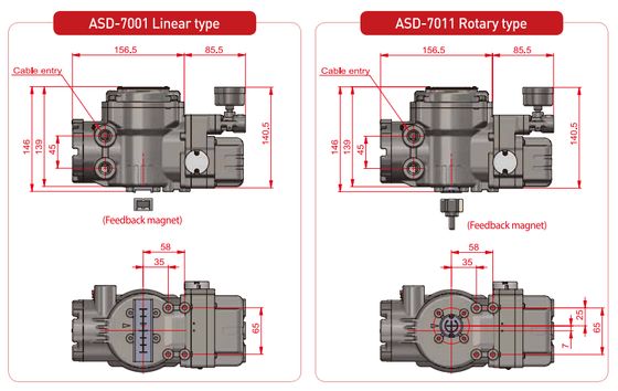 โรงงานที่กําหนดเอง วาล์ว การวินิจฉัย วาล์วควบคุมพลังงาน Genex ASD-5000 ASD-7000 HART Smart Valve Positioner