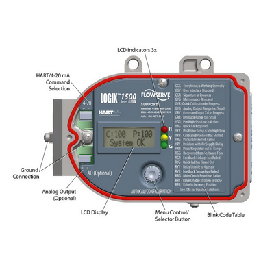 Flowserve PMV D20 Limit Switch Box Valve Controller HART Communicator Flowserve Logix 1500 Digital Valve Positioner
