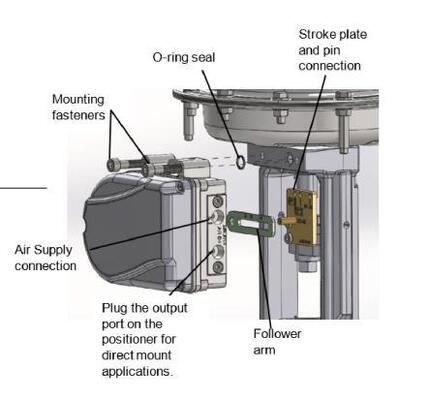 Logix 1500 Intelligent HART Protocol Digital Valve Positioner 4 20mA IP67 Electro Pneumatic Flow Control Oil Chemical Industry