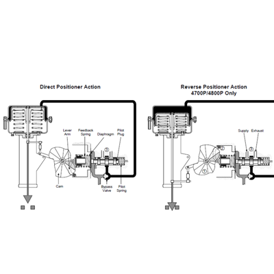 Masoneilan 4700E 4701E Electropneumatic Valve Positioner 4-20mA for Rotary Linear Control Valve