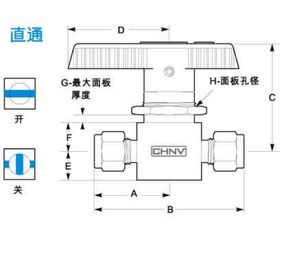 สแตนเลสสตีลตราสารบอลวาล์ว, วาล์วควบคุมการไหลอิเล็กทรอนิกส์สำหรับ CHNV