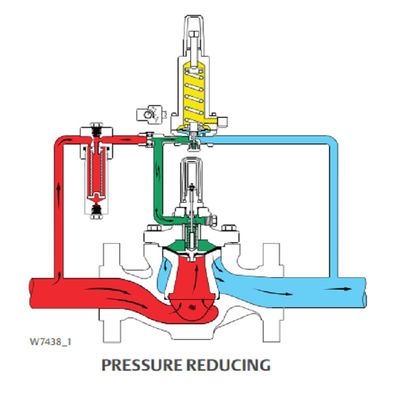 FISHER LR125 low digital Pressure Reducing Liquid gas Regulator ตัวปรับแรงดันลดถูกออกแบบมาสำหรับของเหลว
