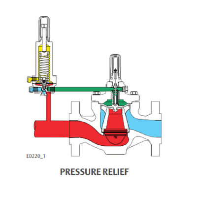 FISHER LR125 low digital Pressure Reducing Liquid gas Regulator ตัวปรับแรงดันลดถูกออกแบบมาสำหรับของเหลว