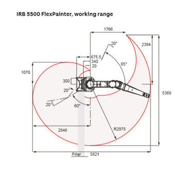 fisher Intelligent Valve DVC6200 เครื่องวางตําแหน่งพนูเมติกวาล์วที่มีการตอบสนองที่ไม่เกี่ยวข้อง