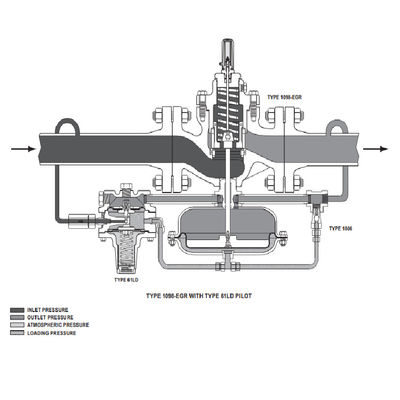 ฟิชเชอร์ 1098-EGR 1098H-EGR ตัวควบคุมแรงดันก๊าซควบคุมตัวควบคุมแรงดันแบบดิจิตอลและวาล์วลดแรงดัน