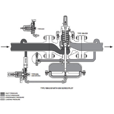 ฟิชเชอร์ 1098-EGR 1098H-EGR ตัวควบคุมแรงดันก๊าซควบคุมตัวควบคุมแรงดันแบบดิจิตอลและวาล์วลดแรงดัน