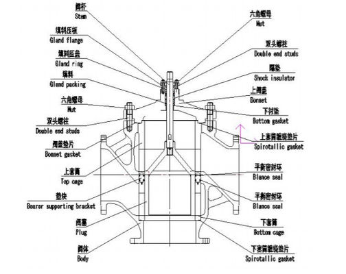 China Three Way Control Valve ทำงานใน -45 ~ 566 ℃ปรับอุณหภูมิของไหล