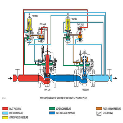 Gas Skid EZH และ EZHSO Series โซลูชั่นที่ครอบคลุมสำหรับชุดเครื่องมือไฟฟ้าอุตสาหกรรมก๊าซธรรมชาติ