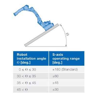 แขนหุ่นยนต์ 6 แกน GP88 น้ำหนักบรรทุก 88 กก. ถึง 2236 มม. การขนถ่ายวัสดุ Robotot