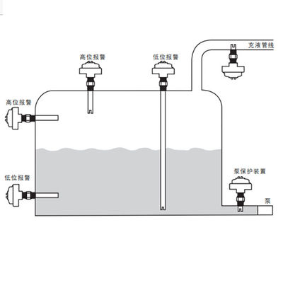 Magnetrol Ultrasonic Level Switch 910 Series ใช้เป็นเครื่องวัดระดับ