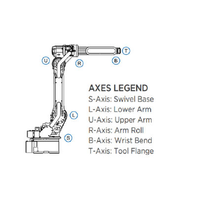 ชิ้นส่วนอุปกรณ์ขนถ่ายวัสดุ GP12 และหุ่นยนต์อุตสาหกรรม Aixs Robot 6 ตัว