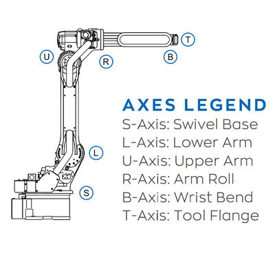 หุ่นยนต์ Aixs 6 ตัวพร้อมน้ำหนักบรรทุก 7KG และตัวควบคุม YRC 1000 สำหรับการเชื่อม ARC ของหุ่นยนต์อุตสาหกรรม AR 900