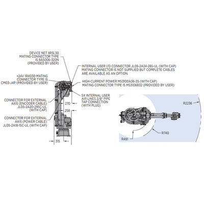 6 Aixs แขนหุ่นยนต์ CNC ของ Motoman GP110 พร้อมน้ำหนักบรรทุก 110KG สำหรับอุปกรณ์ขนถ่ายวัสดุ