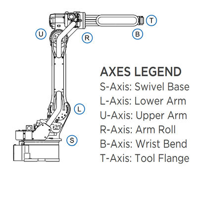 6 Aixs Robot Arm MH50II-20 พร้อมน้ำหนักบรรทุก 20KG 3106MM Reach สำหรับเครื่องเชื่อมและเคลือบ ARC