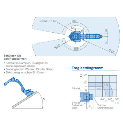 Yaskawa MOTOMAN GP7 หุ่นยนต์ Picker แขนอุตสาหกรรมราคาที่แข่งขันได้