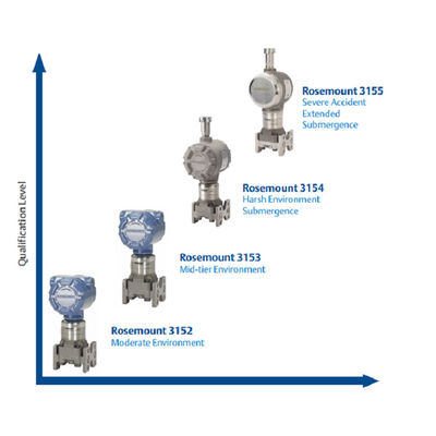 Ros-Emount 3152N เครื่องส่งสัญญาณความดันที่ผ่านการรับรองด้วยนิวเคลียร์