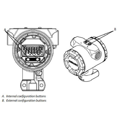Rose-Mount 2090F เครื่องส่งสัญญาณความดันที่ถูกสุขลักษณะ