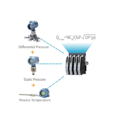 Rose-mount 3051S MultiVariable Transmitter เครื่องส่งสัญญาณความแตกต่างของความดัน Rose-mount เครื่องส่งสัญญาณความดันmount